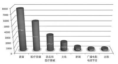 互联网已成经济和民生新引擎 医疗器械互联网信息服务如何赋能健康未来